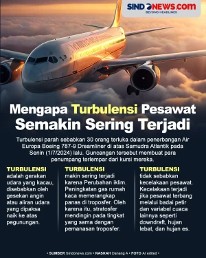Ini Sebab Ancaman Turbulensi...