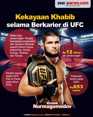 Kekayaan Khabib Nurmagomedov...