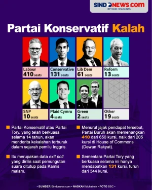 14 Tahun Berkuasa, Partai...