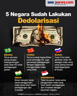 5 Negara yang Sudah...