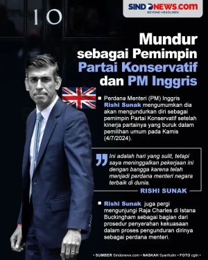 Mengundurkan Diri sebagai...