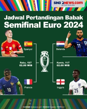 Jadwal Lengkap Pertandingan...