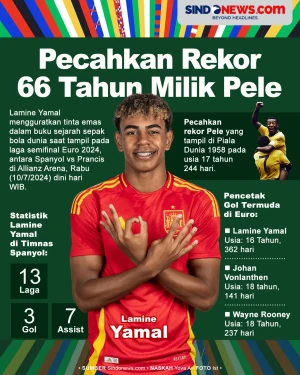 Lamine Yamal Berhasil...