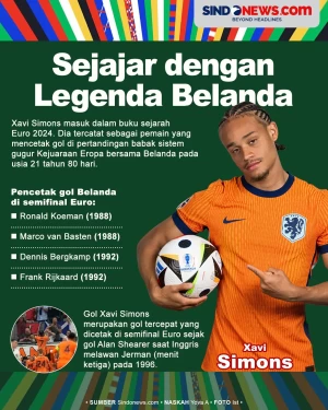 Xavi Simons Cetak Sejarah...