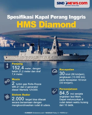 Spesifikasi HMS Diamond:...