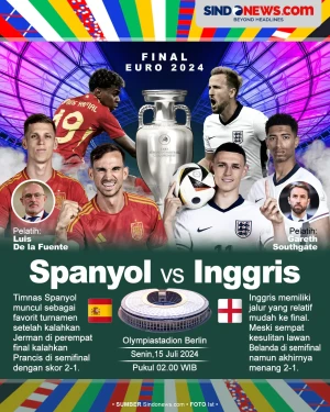 Final Euro 2024, La...