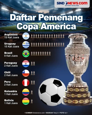 Argentina-Uruguay Terbanyak,...