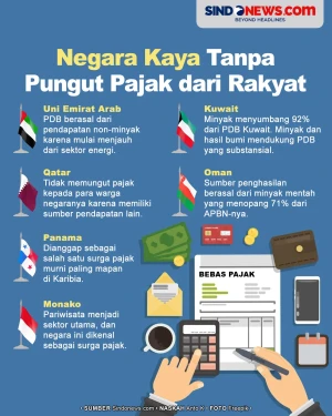 Negara yang Kaya Tanpa...