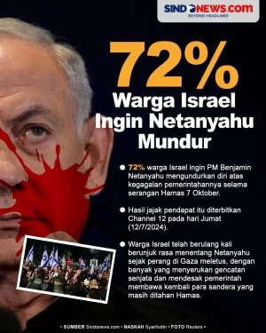 72% Warga Israel Ingin...
