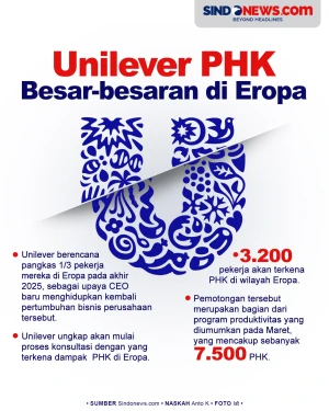 Unilever Akan Lakukan...