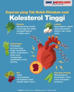 Jenis Sayuran yang Tidak...