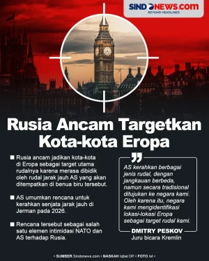 Jadi Target Rudal AS,...