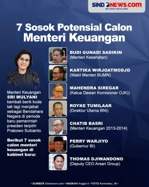 Inilah 7 Sosok Potensial...