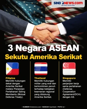 Negara di Asia Tenggara...