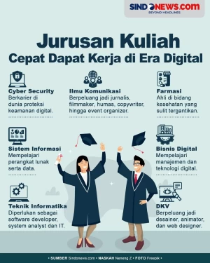 Jurusan Kuliah yang...