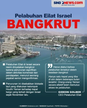Blokade Laut Merah Houthi...