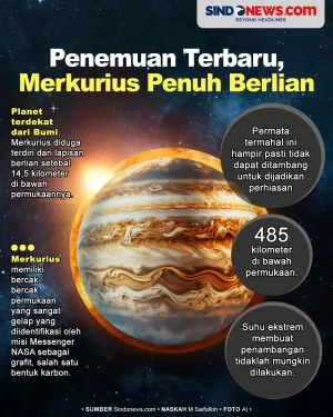 Penemuan Terbaru, Planet...
