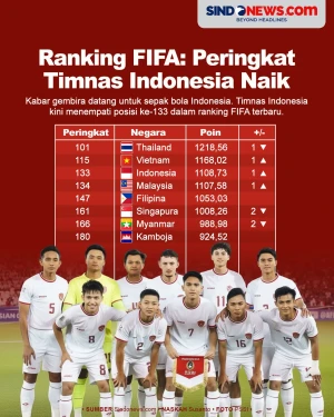 Ranking FIFA Terbaru:...