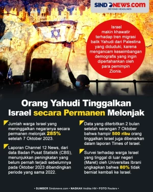 Orang Yahudi yang Tinggalkan...