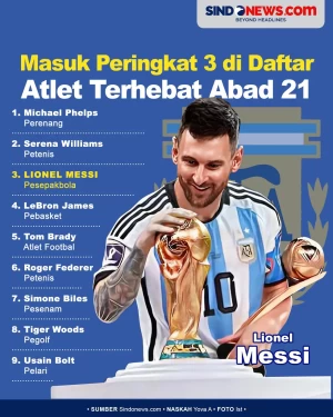 Lionel Messi Masuk Peringkat...