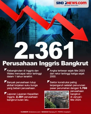 2.361 Perusahaan di...