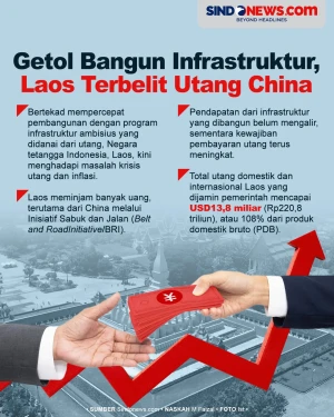 Laos Terbelit Utang...