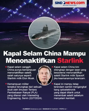 Kapal Selam China makin...