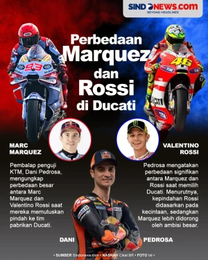Perbedaan Marc Marquez...