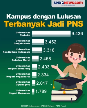 Universitas dengan Lulusan...