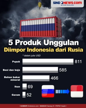 5 Produk Unggulan yang...