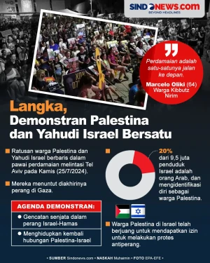 Demonstran Palestina-Yahudi...