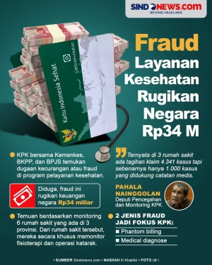 KPK Temukan Fraud Layanan...