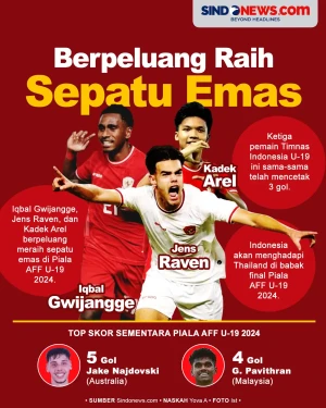 3 Pemain Indonesia Berpeluang...