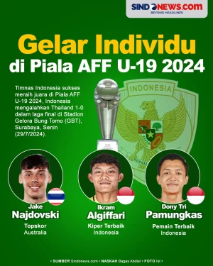 2 Pemain Indonesia Borong...