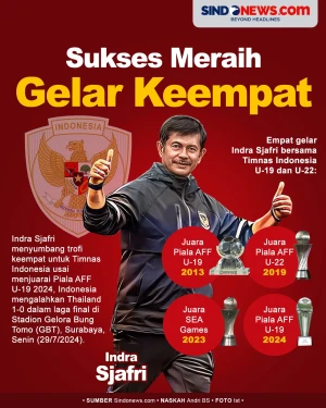 Indra Sjafri Raih Gelar...