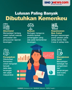 Jurusan yang Lulusannya...