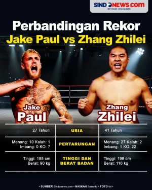 Perbandingan Rekor Tinju...