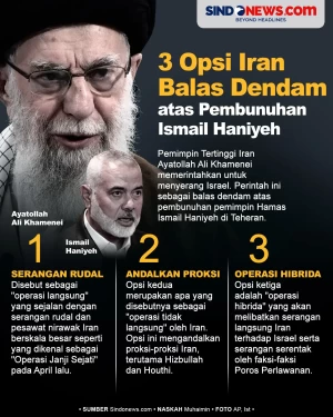 3 Opsi Iran Balas Dendam...