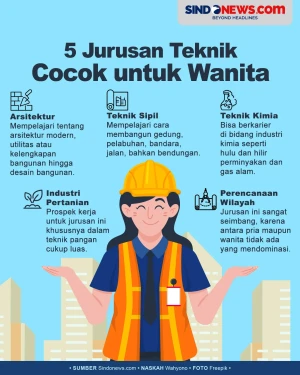 5 Jurusan Kuliah Teknik...