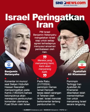Israel Peringatkan Iran:...