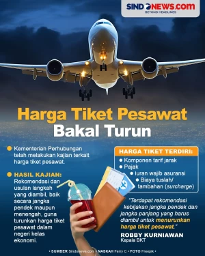 Hasil Kajian Kemenhub:...