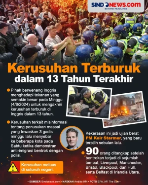 Kerusuhan Terburuk di...
