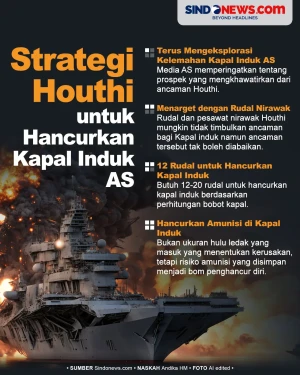 Bagaimana Strategi Houthi...