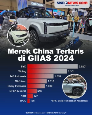 Merek Mobil China yang...