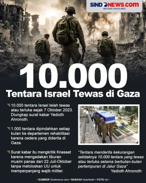 10.000 Tentara Israel...
