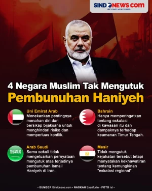 Negara Muslim yang Tidak...