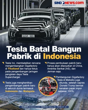 Tesla Mengumumkan Batal...