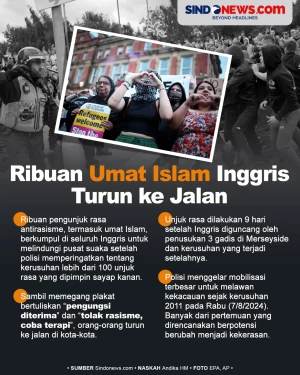 Ribuan Umat Islam Inggris...