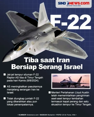 Saat Iran Bersiap Serang...