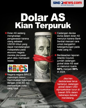 Cadangan Devisa AS di...
